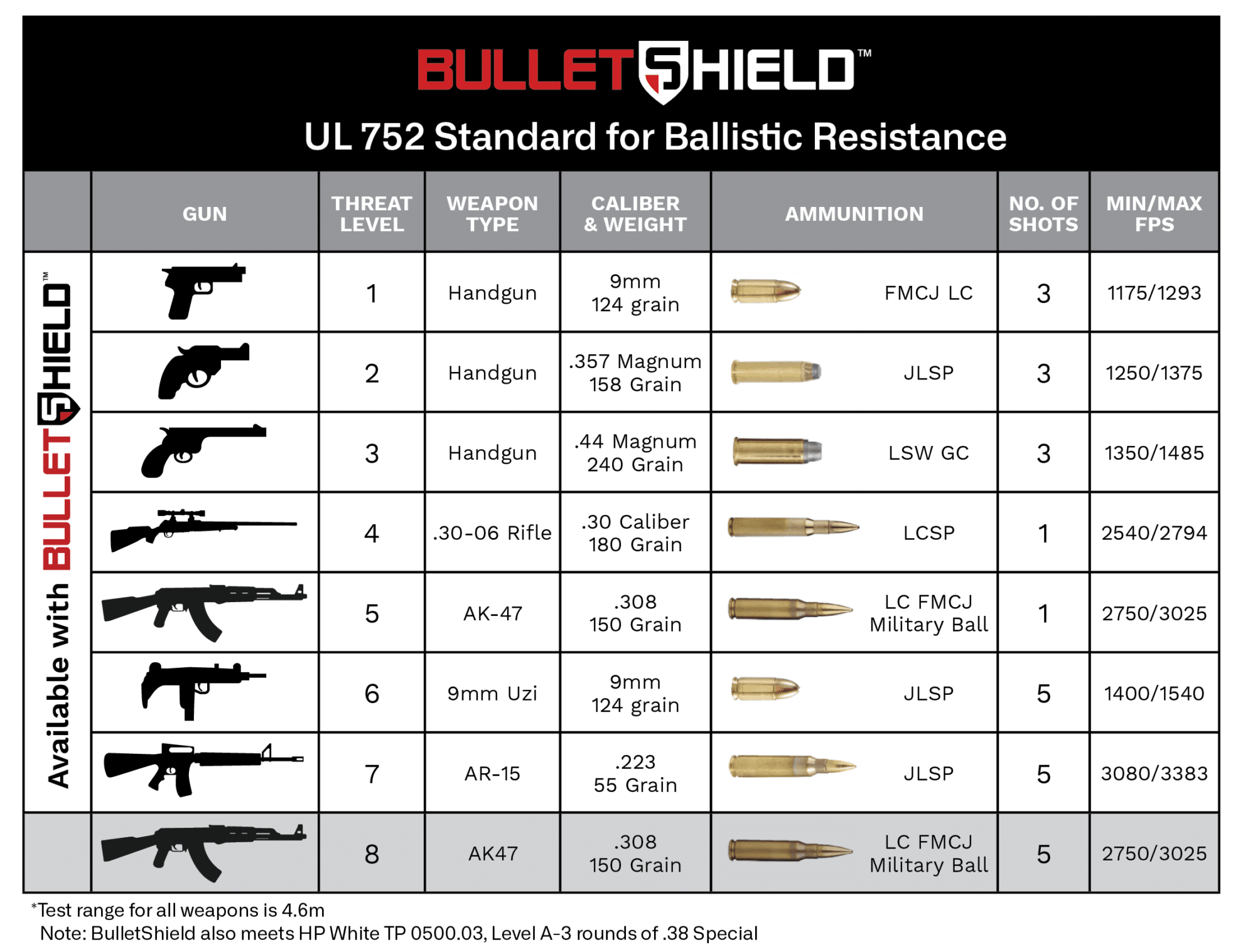 Bullet Proof Glass: Best Options For Ultimate Ballistic Resistance